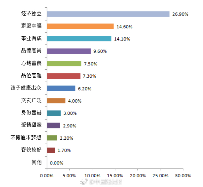 普通却自信是什么梗